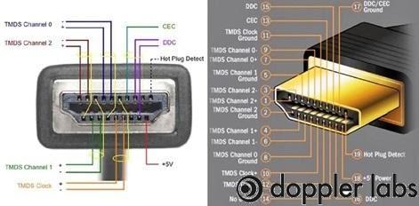 Structure of HDMI cable